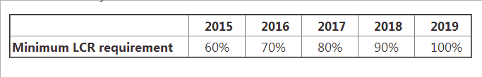 leverage ratio basilea 3