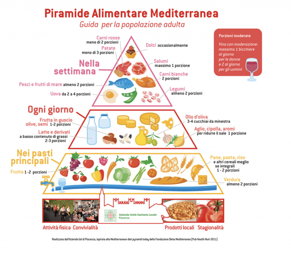 risparmiare soldi in salute con la dieta