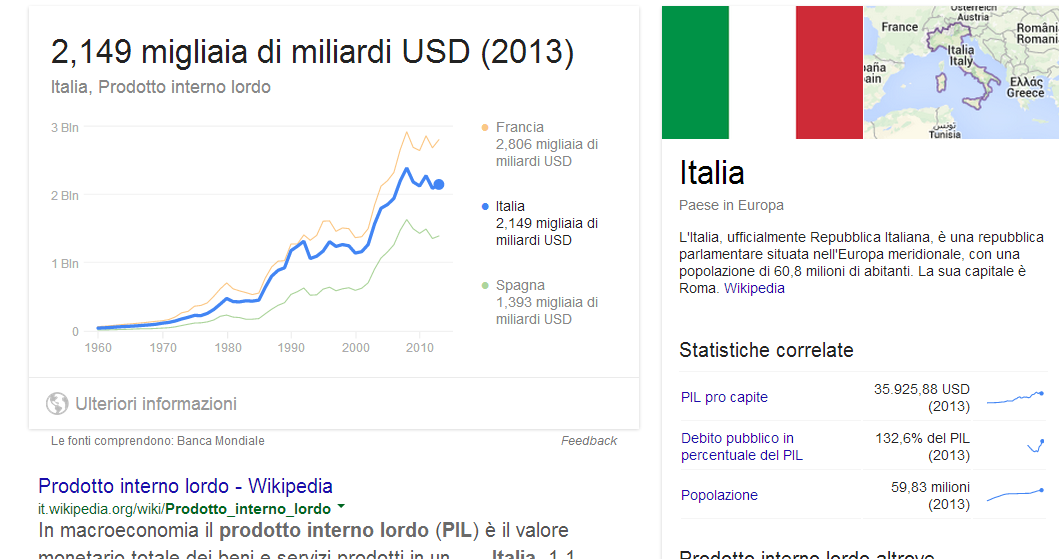 previsioni economia italiana