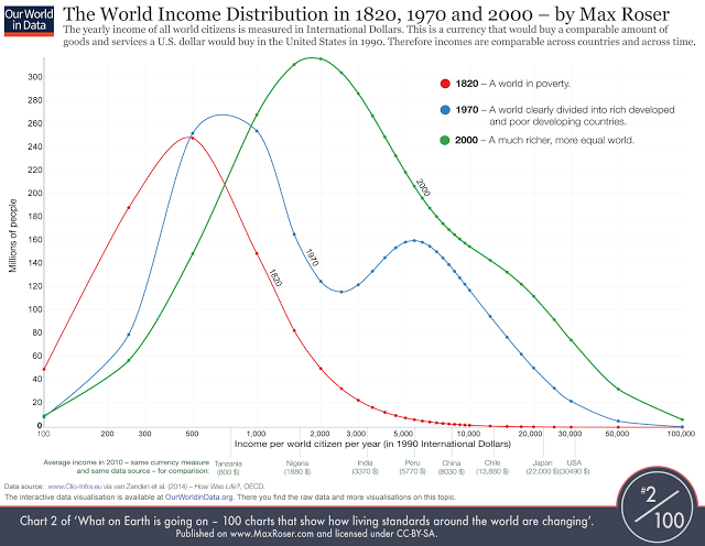 Economia mondiale previsioni sempre più ottimistiche