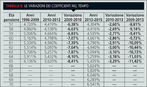 Pensioni metodo contributivo: quanto si perde