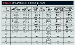 Pensioni metodo contributivo: quanto si perde