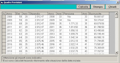 Pensioni Anticipate: scontro nel Governo, novità esodati ed opzione donna