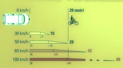 Come guidare in modo sicuro ed evitare incidenti