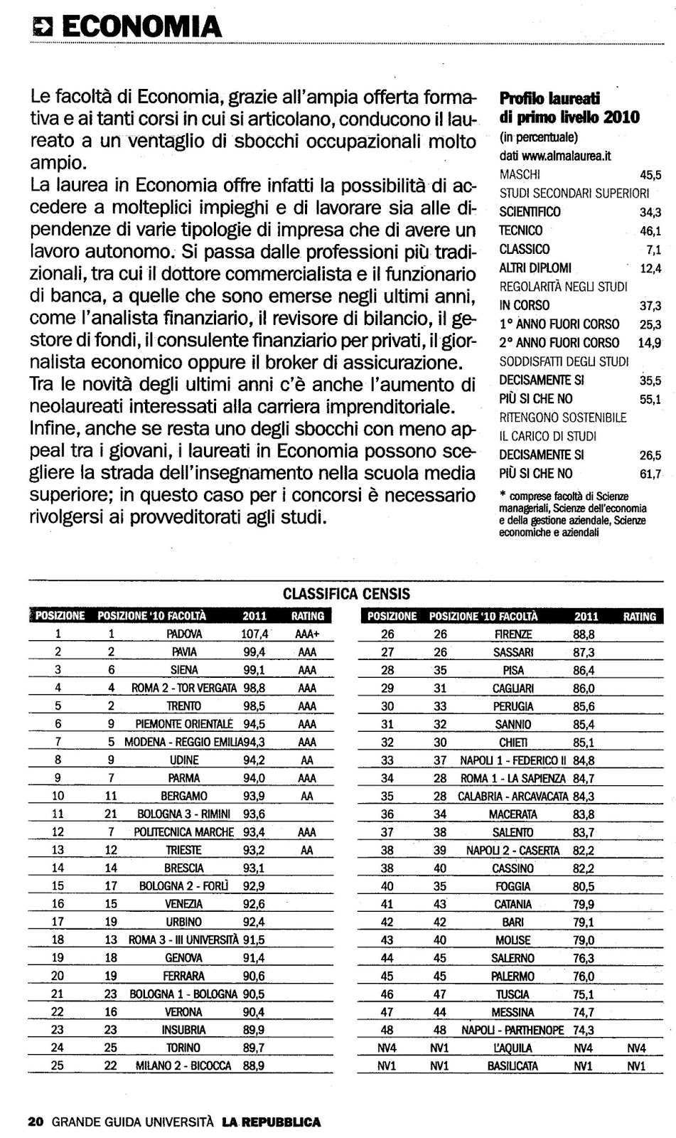 Classifica Università di Economia in Italia