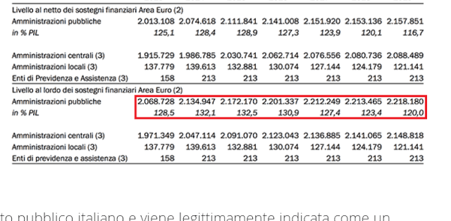 Debito pubblico 2016: previsioni di calo - Economia Italiana