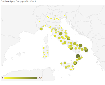 Prezzo olio extravergine 2015 novembre