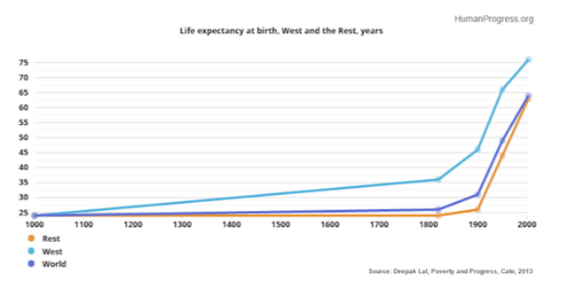 economia mondiale sempre più ricchi sempre meno poveri