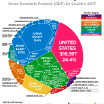 I 20 Paesi Più Ricchi del Mondo in Base al PIL: Classifica Aggiornata