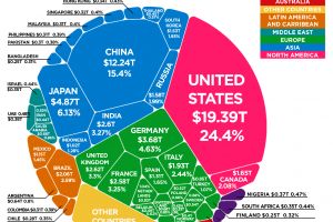 I 20 Paesi Più Ricchi del Mondo in Base al PIL: Classifica Aggiornata