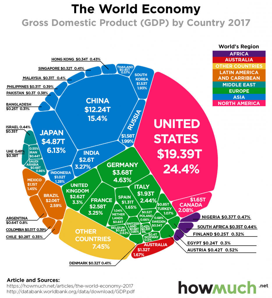 I 20 Paesi Più Ricchi del Mondo in Base al PIL: Classifica Aggiornata