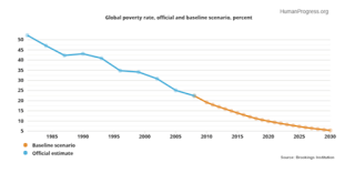 Economia mondiale previsioni 2016: sempre meno poveri e sempre più ricchi