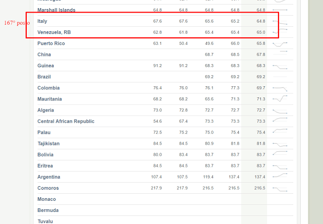 Dove si pagano meno tasse al mondo - lista nazioni