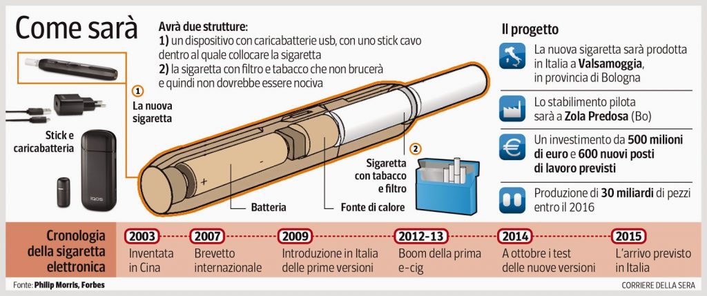 Sigaretta Elettronica Conviene? Costi, Salute, Differenza con Tabacco Sigaretta Elettronica Conviene? Costi, Salute, Differenza con Tabacco