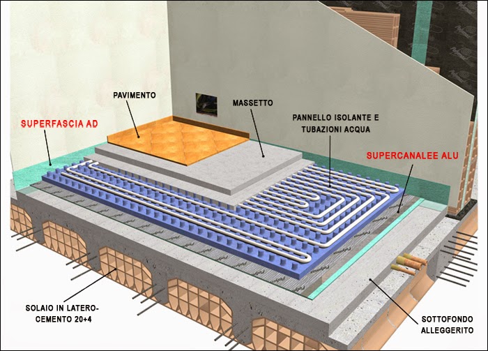 Riscaldamento A Pavimento Prezzi Pro E Contro Conviene
