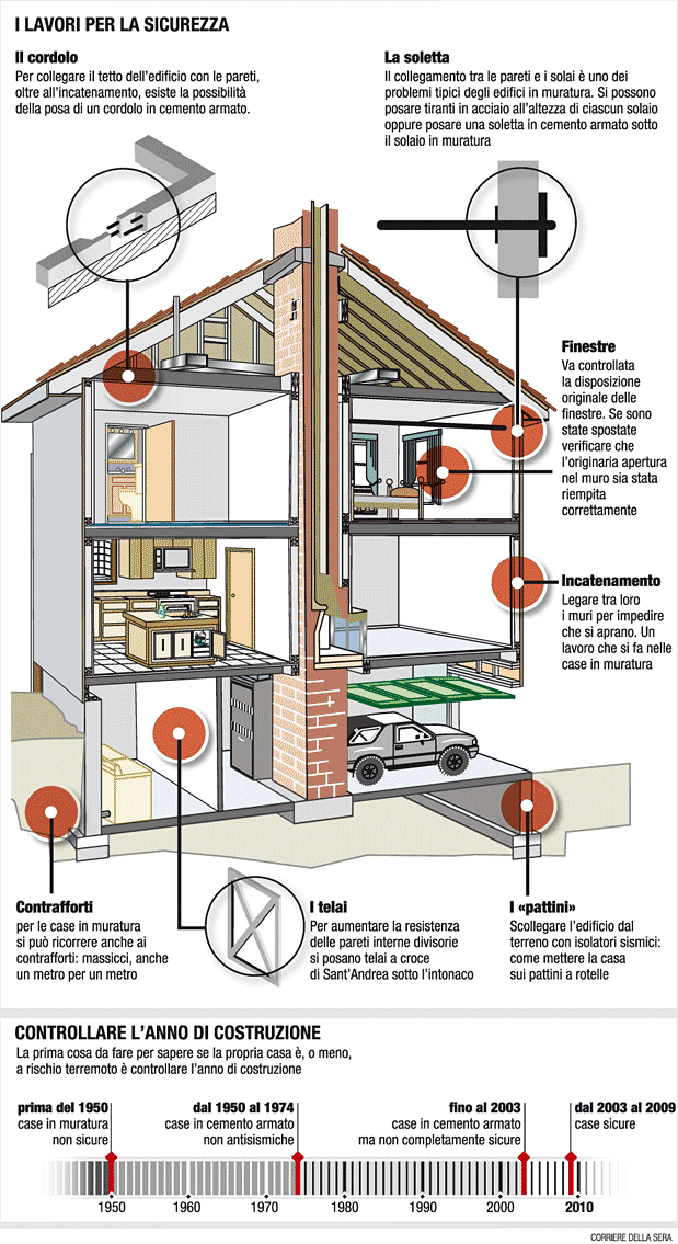 Come rendere antisismica la tua vecchia casa: cosa cè da sapere Rendere antisismica una vecchia casa
