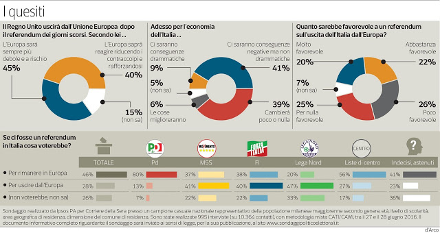 ITALEXIT Italia fuori dall'euro conseguenze. Vantaggi e svantaggi