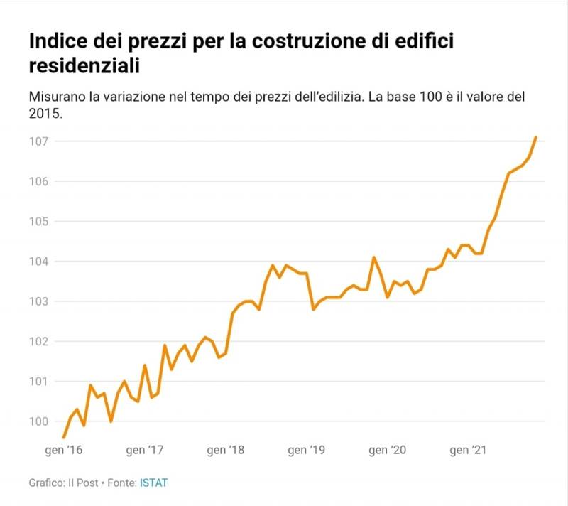 costo costruzione casa al mq 2022, costo costruzione casa chiavi in mano, quanto costa costruire una casa di 100mq