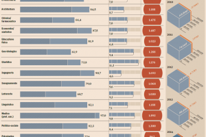 Lauree migliori per trovare lavoro in Italia 2021 - 2022