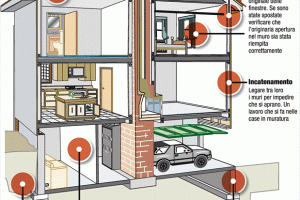 Come rendere antisismica la tua vecchia casa