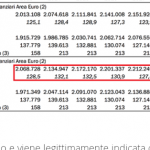 Debito pubblico 2016