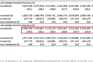 Debito pubblico 2016