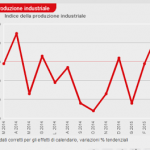 previsioni economia italiana