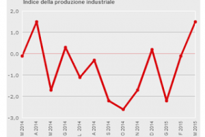 previsioni economia italiana