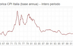 potere d'acquisto istat