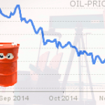 Prezzo del Petrolio oggi e previsioni per il prossimo futuro