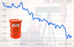 Prezzo del Petrolio oggi e previsioni per il prossimo futuro