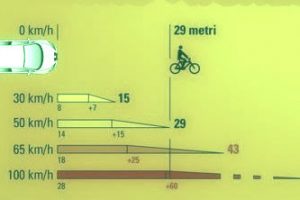 Come evitare incidenti stradali e guidare sicuro