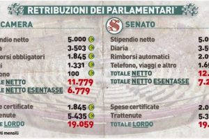 parlamentare