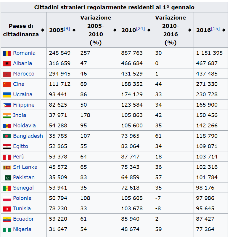 calcolo età pensionistica