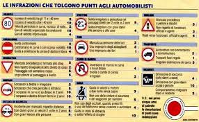 Punti patente: saldo, quanti sono e come funzionano, guida completa