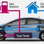Auto elettrica o auto ibrida, quale conviene comprare?