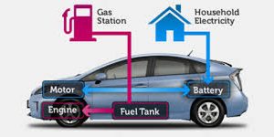 Auto elettrica o auto ibrida, quale conviene comprare?