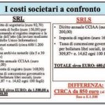 Come Aprire Una SRL Semplificata Costi e Requisiti