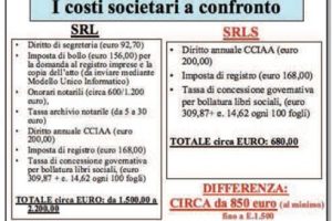 Come Aprire Una SRL Semplificata Costi e Requisiti