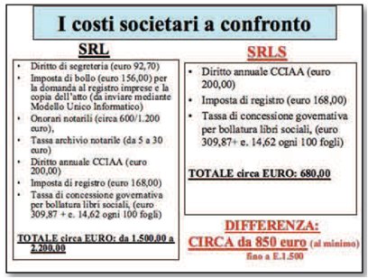 Come Aprire Una SRL Semplificata Costi e Requisiti