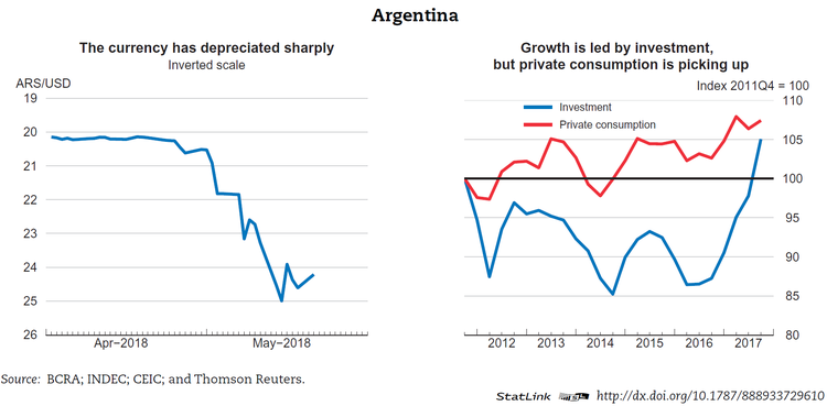 crisi economica in argentina cause e conseguenze