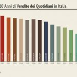 Finanziamenti all'Editoria: Perchè danno Contributi ai Giornali?
