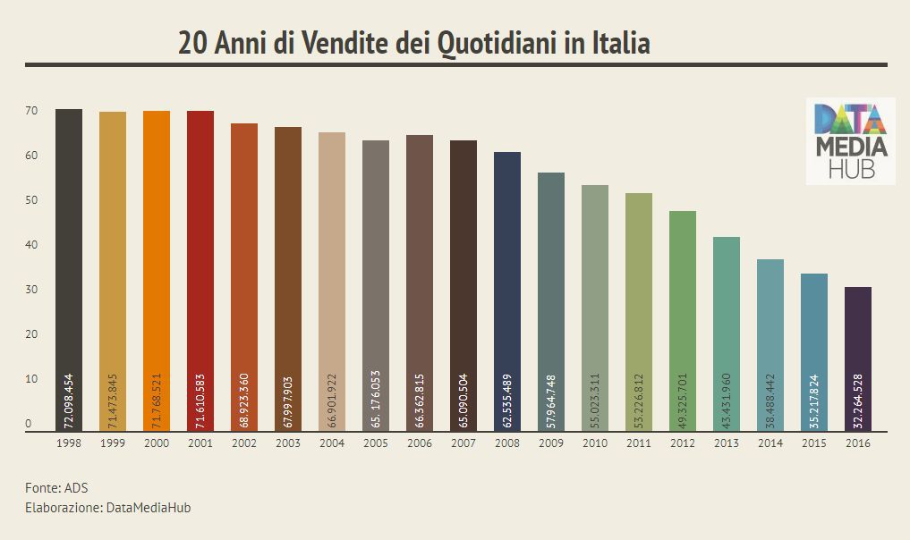 perchè i giornali prendono finanziamenti pubblici dallo stato