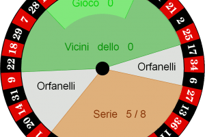 Come Vincere alla Roulette: Guida 2022 per Guadagnare Online