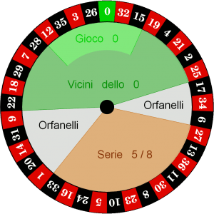 Come Vincere alla Roulette 2022 : elettronica, online, rosso e nero