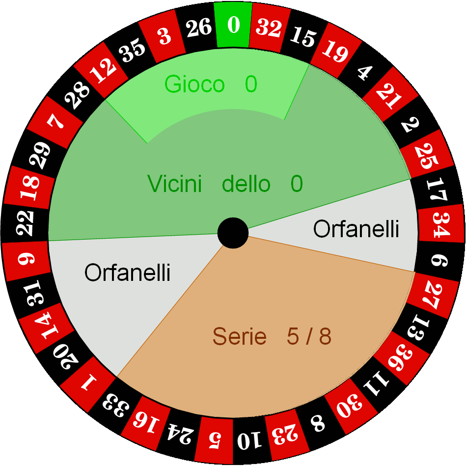 come-vincere-alla-roulette-guida-2024-per-guadagnare-online