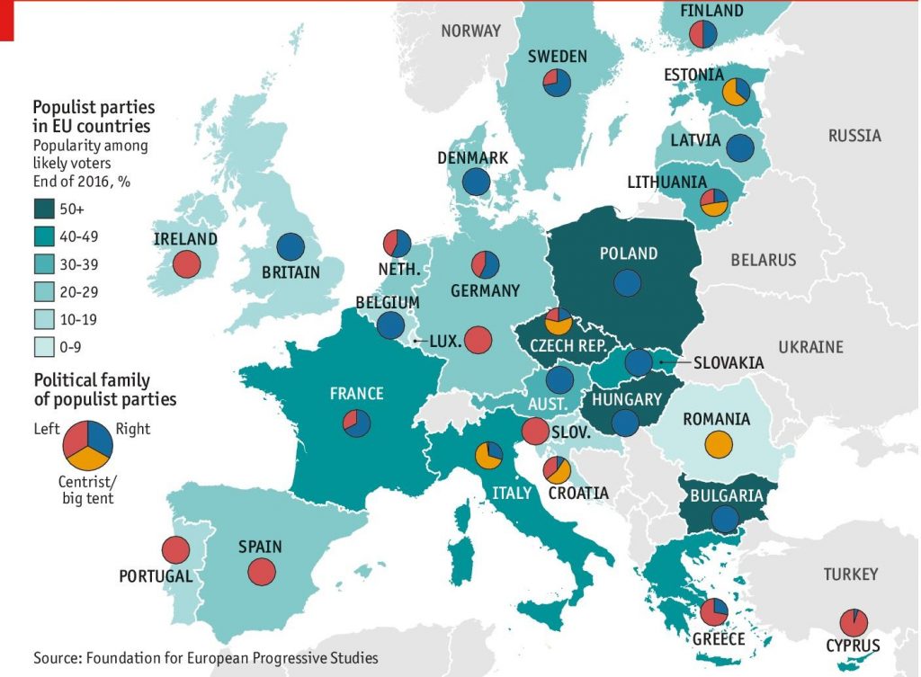 partiti populisti e sovranisti in europa