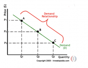 Che Cos'è l'Economia - Nozioni Base di Economia