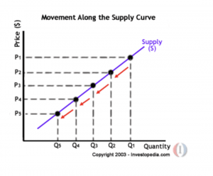 capire l'economia