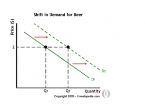 economia spiegata facile